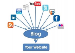 Blogging-with-Social-Media